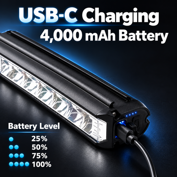 Bike Light - 1400 Lumen