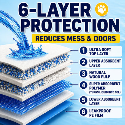 23.6" Dog Pee Pads - 100 Count