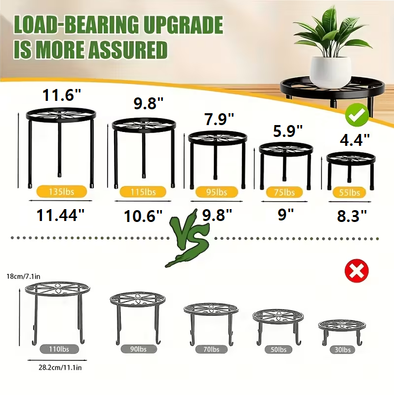 (신품) 화분받침 5개 Set