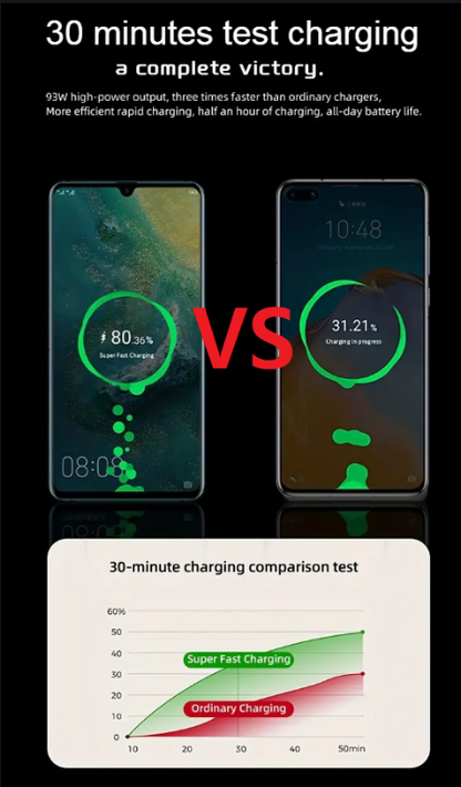 (신품) 차량용 급속 충전기 총 93W (노북 충전가능)